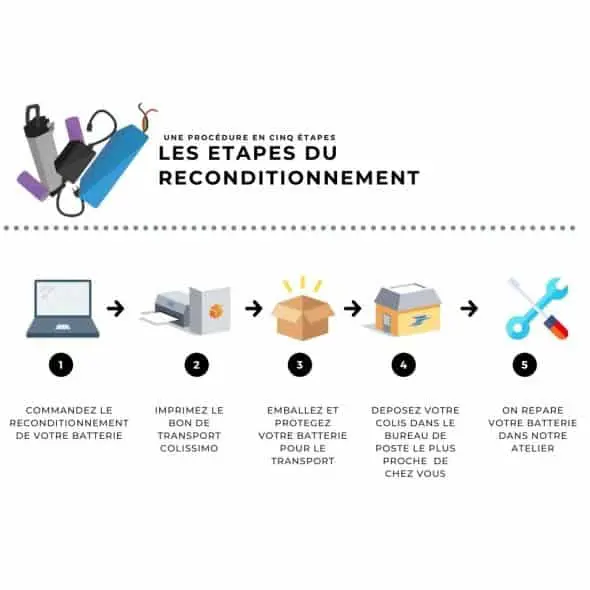 Doctibike Fort De Nos longues Années d'expérience, Notre équipe A Le Recul Nécessaire Les Batteries De Vélo électrique Du Marché Français Et Européen. Les vélos électriques Decathlon n'ont Plus De Secret Pour Nous. Avec Un Catalogue De Plus De 3 000 Références, les Batteries De Vélo Decathlon Font Parties De Nos Incontournables. – Image 5